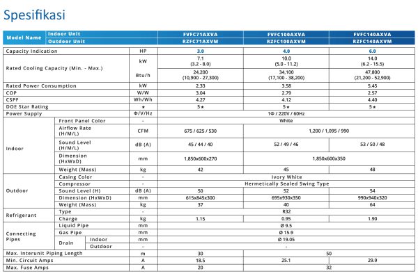 AC FLOOR STANDING INVERTER R32 - Gambar 2