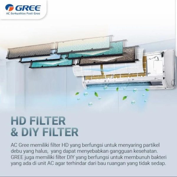 AC SPLIT GREE GWC 05 MOO 1/2 PK Standard - Gambar 4
