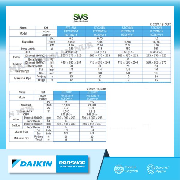 AC SPLIT DAIKIN NON INVERTER STC20NV - Gambar 4